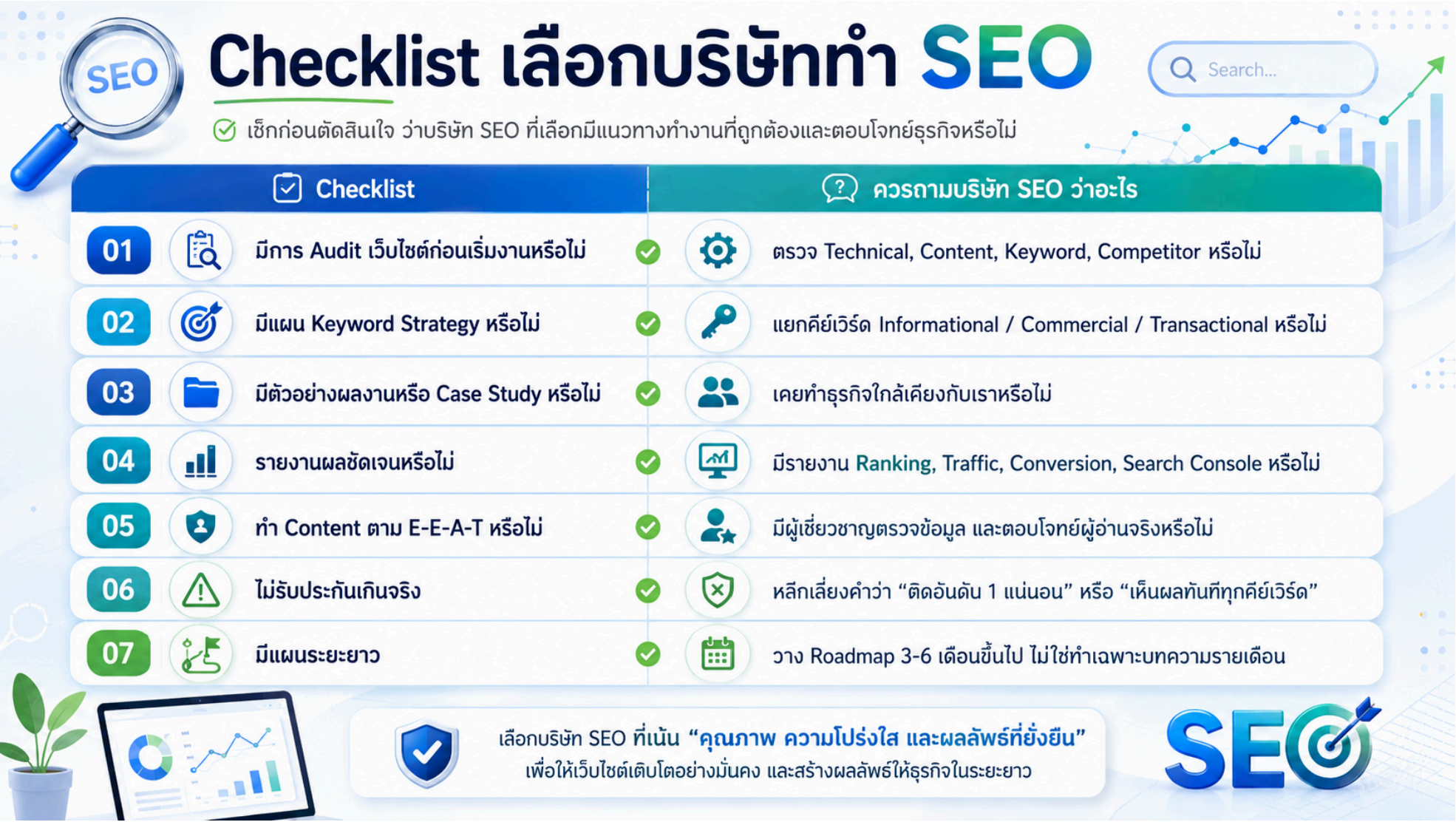 อินโฟกราฟิกอธิบายความสำคัญของ SEO ต่อการค้นหาบน Google