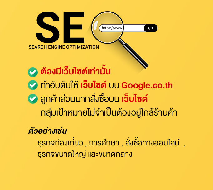 Google Business ปักหมุด